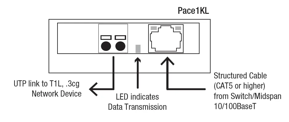 Altronix 10Base-T1L Pace 1KL Single Pair Ethernet Media Adaptor-fig1