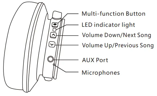 Srhythm NiceComfort 75 Pro - At a Glance2
