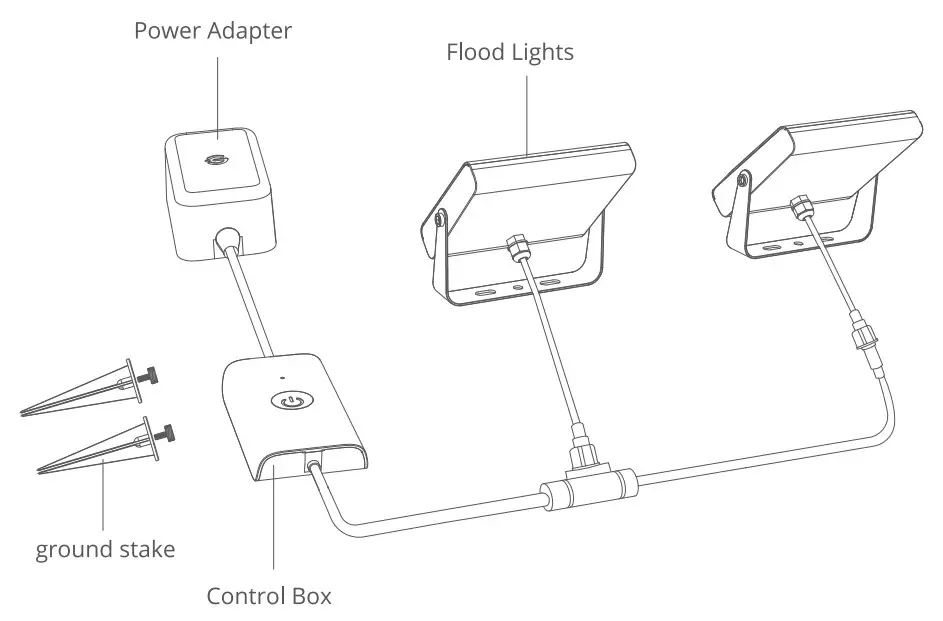 Govee H7061 RGBIC FLOOD LIGHTS