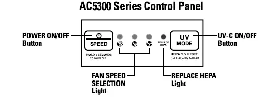 guardian-technologies-AC5350-Series-Air-Cleaning-System-02