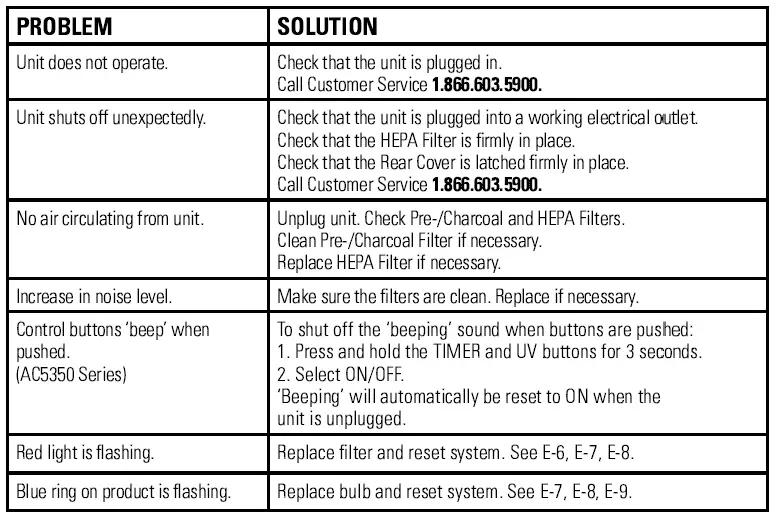 guardian-technologies-AC5350-Series-Air-Cleaning-System-13