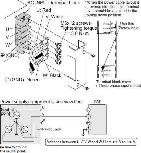cable layout