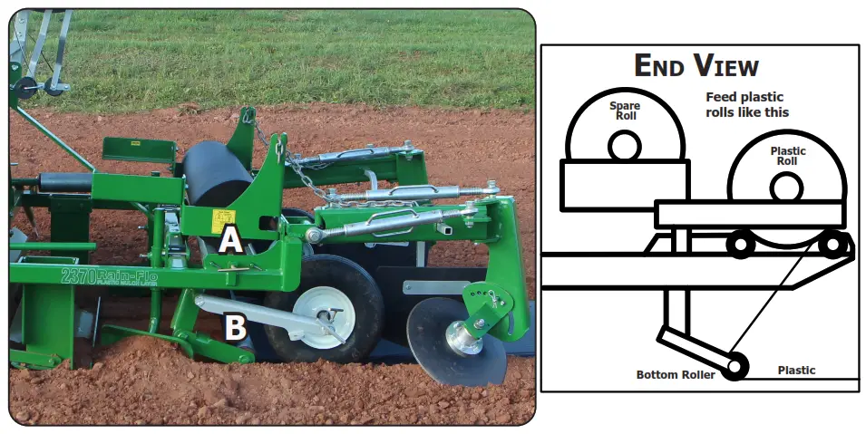 Rain-Flo 2370 Flat Bed Plastic Mulch Layer - Plastic Rolls