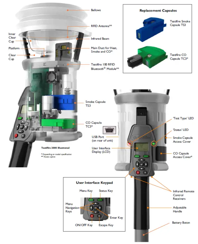 HOCHIKI Conventional Detectors Technical Bulletin - fig 2