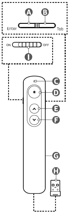 amazon basics B09SHQMLZV, B09SQCGY5L Wireless Presenter fig 2