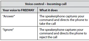 Voice control
