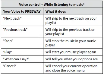 While listening to music