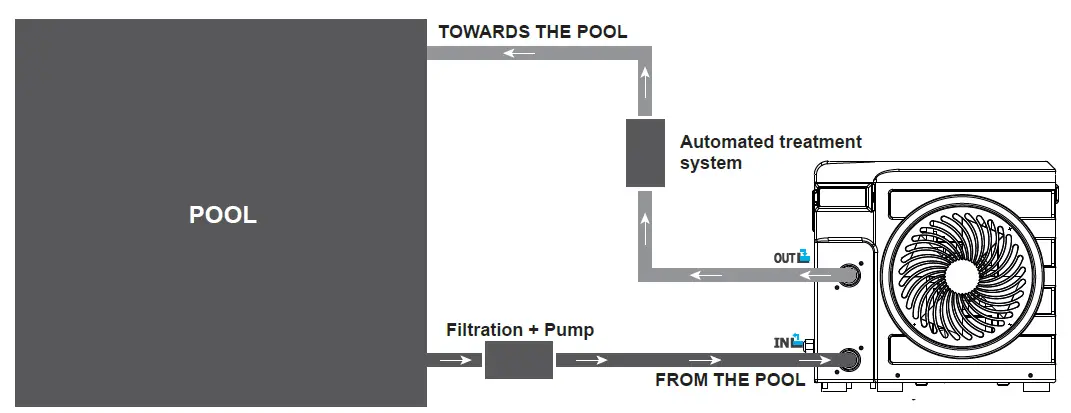 POOLEX-Nano-Action-Reversible-5-kW-Heat-Pump-06
