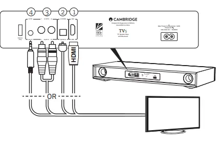 Cambridge Audio TV5 - TV SPEAKER BASE WITH BLUETOOTH 2