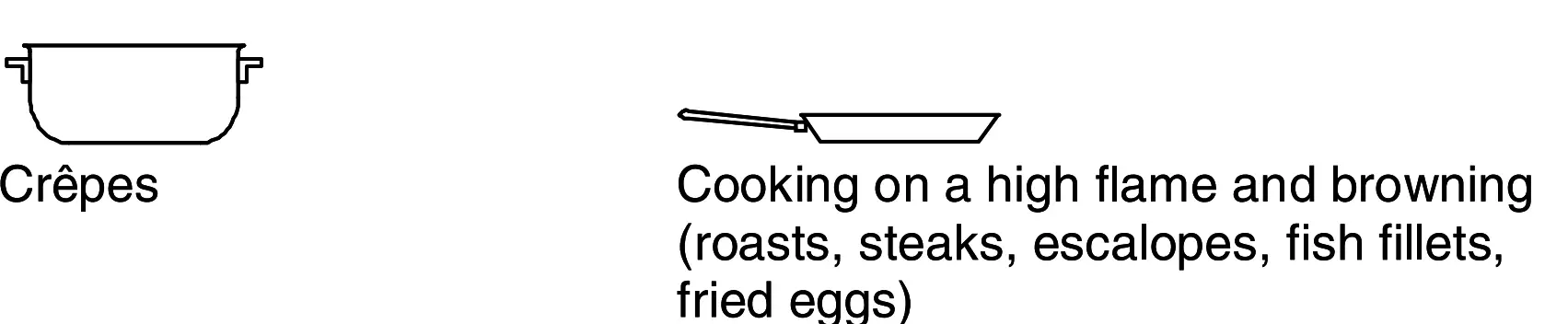 Practical Cooking Advice