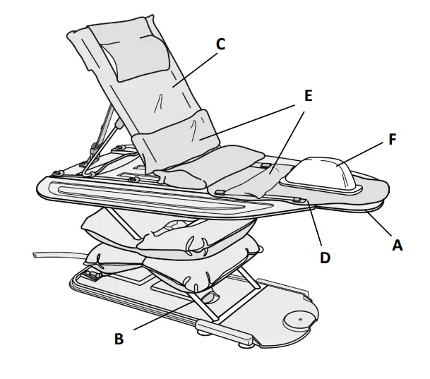 Mangar HEALTH MPCA040500 Surfer Bather-fig2