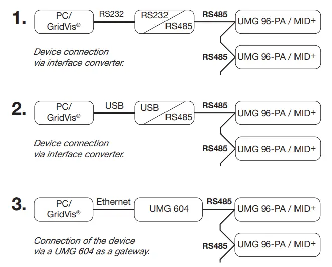 Janitza-UMG-96-PA-Power-Analyzer-11