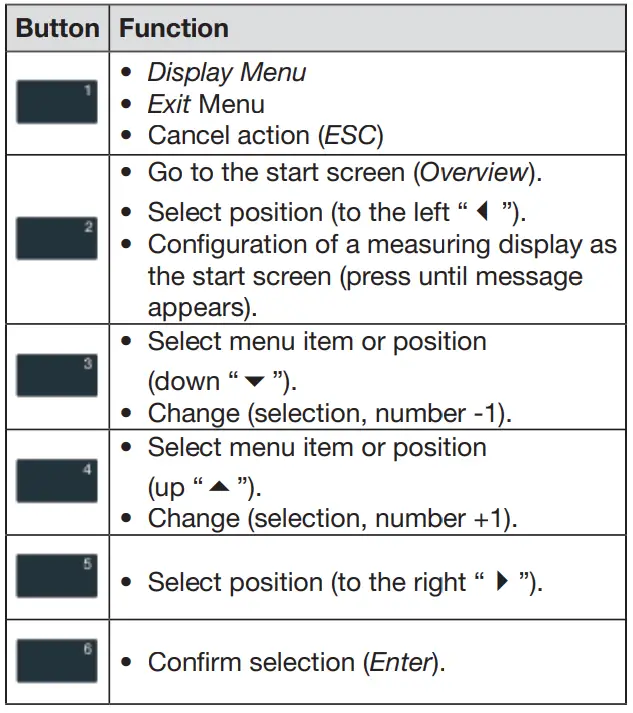 Janitza-UMG-96-PA-Power-Analyzer-15