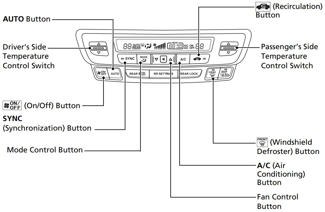 HONDA P213 Climate Control System - Figure 1