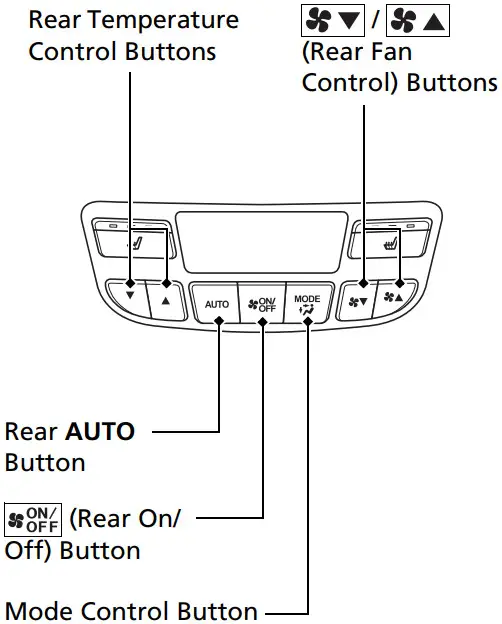 HONDA P213 Climate Control System - Figure 2