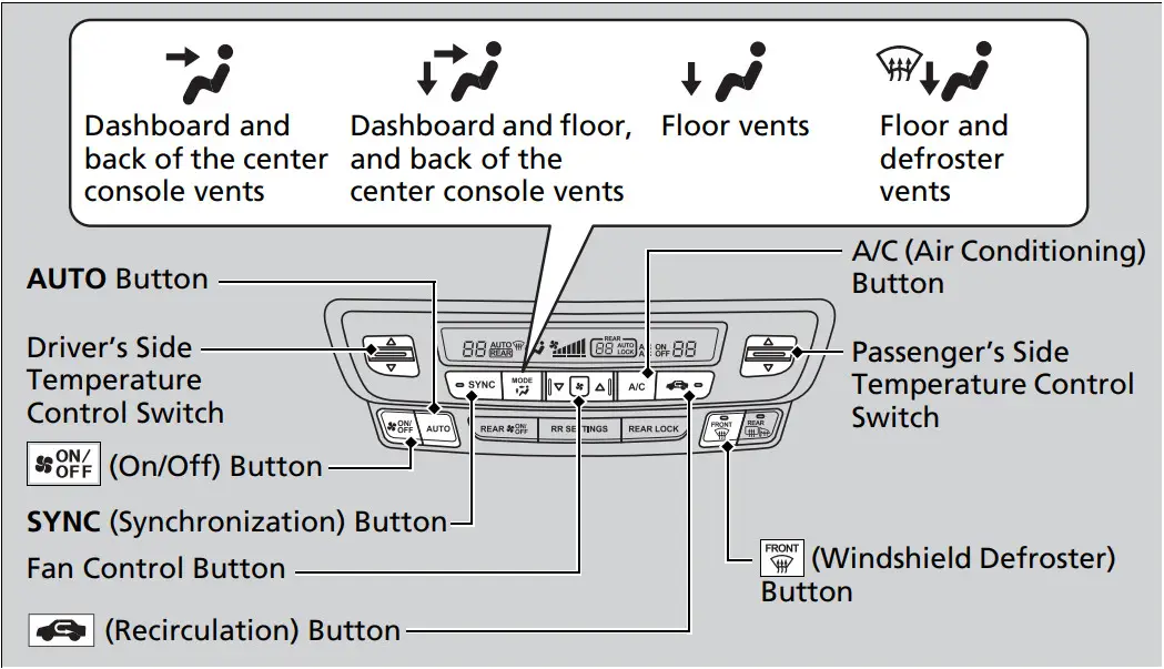 HONDA P213 Climate Control System - Figure 3
