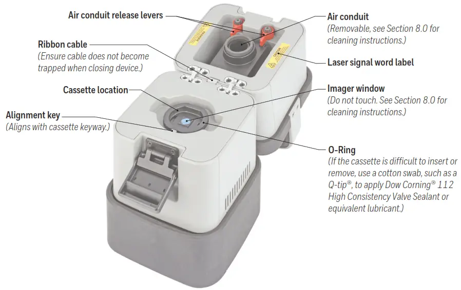 Honeywell 32352460 Air Detective-FIGURE 3.B. DEVICE INTERNAL FEATURES1