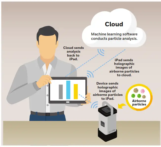 Honeywell 32352460 Air Detective- beneficial