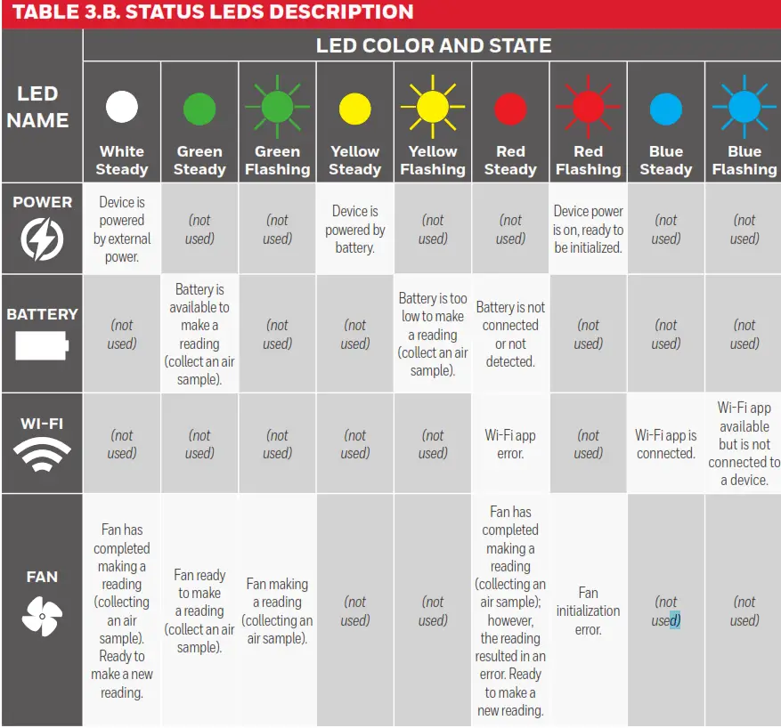 Honeywell 32352460 Air Detective- table