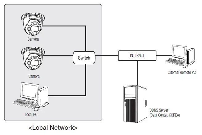 WiseNeT-ANE-L-Series-2MP-Turret-Camera-FIG-19