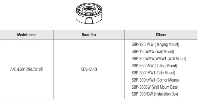 WiseNeT-ANE-L-Series-2MP-Turret-Camera-FIG-2
