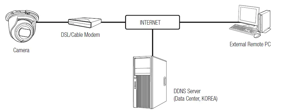 WiseNeT-ANE-L-Series-2MP-Turret-Camera-FIG-20