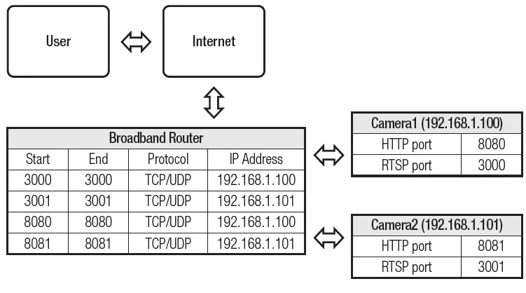 WiseNeT-ANE-L-Series-2MP-Turret-Camera-FIG-27