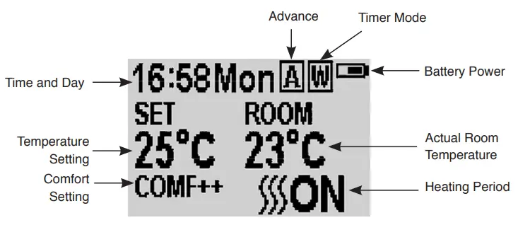 GAZCO Arosa amp Cerreto 140 LED Electric Stove-REMOTE CONTROL8