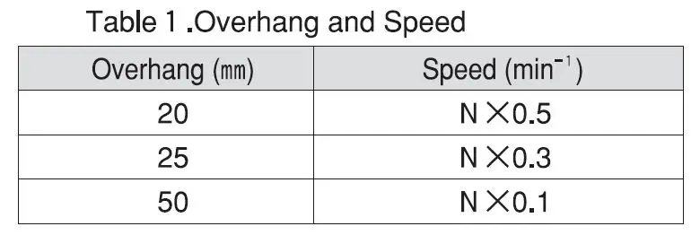 NAKANISHI-NR-3080S-Spindle-fig-11