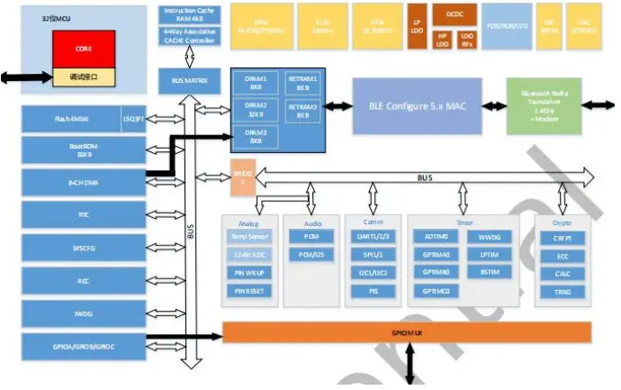 Litiot MBP00 BLE Module - Figure 1