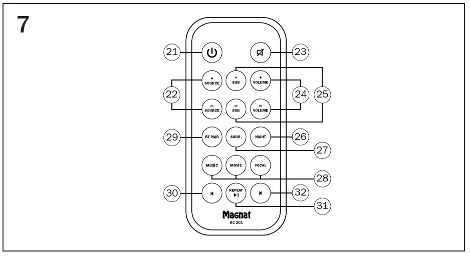 MaGnat-SBW-300-Sound-Bar-Instruction-FIG-8