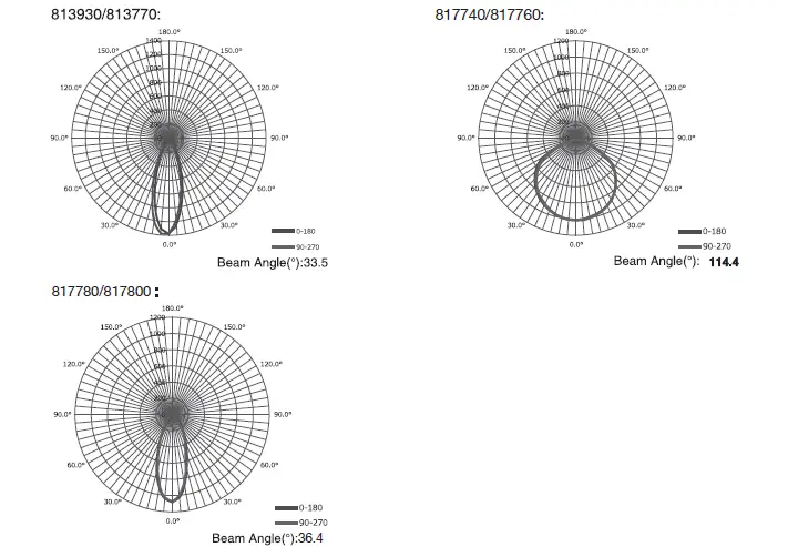 HAMPTON-BAY-817800-LED-Linear-Track-Lighting-Mini-Cylinder-Step-Head-fig- (4)