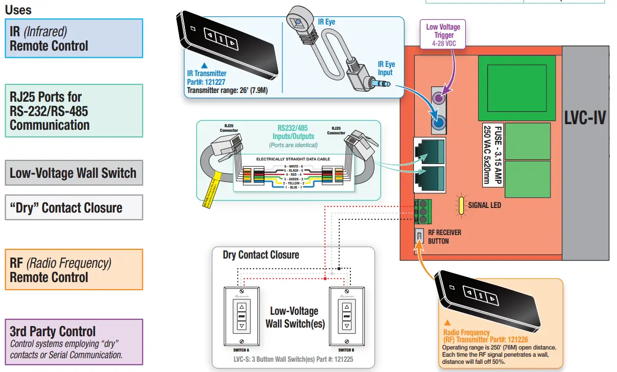 DRAPER-LVC-IV-Low-Voltage-Control-Module-fig1