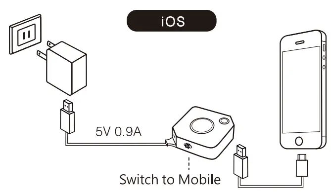 QuattroPod Transmitter