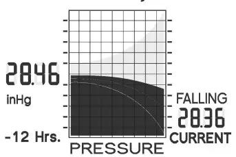 ACURITE 01097 Deluxe Wireless Weather Center - Current and History