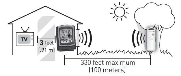 ACURITE 01097 Deluxe Wireless Weather Center - PLACEMENT