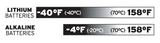 ACURITE 01097 Deluxe Wireless Weather Center - Temperature Range