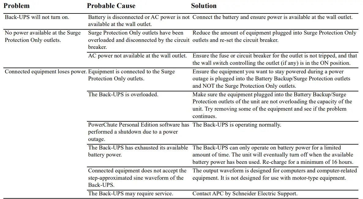 APC-BE550G-Power-Saving-Back-UPS-4