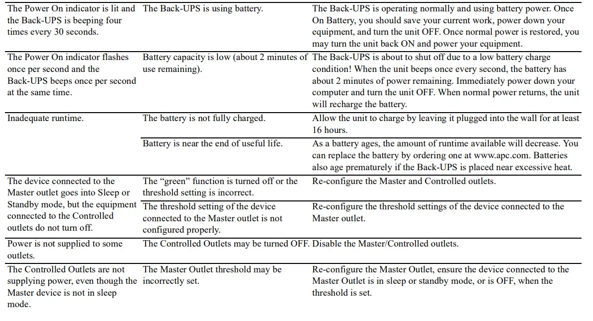 APC-BE550G-Power-Saving-Back-UPS-5