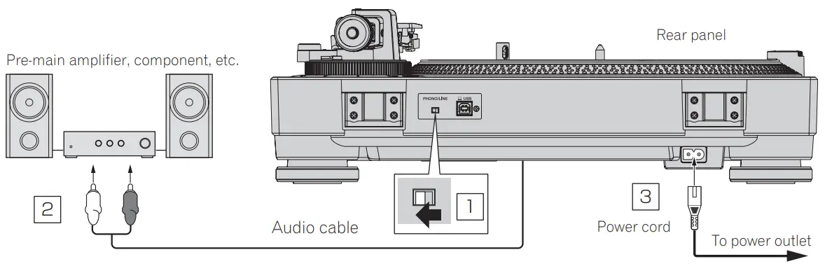 Connecting to a pre-main amplifier and component