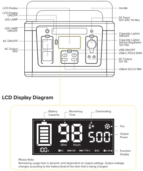 SeeDevil-SD-PPS500-G1-500W-Portable-Power-Station-FIG-2