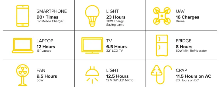 SeeDevil-SD-PPS500-G1-500W-Portable-Power-Station-FIG-4