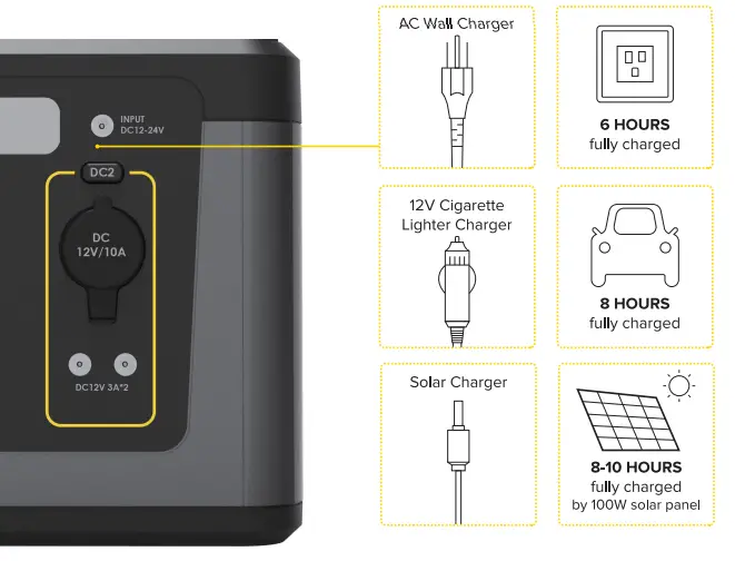 SeeDevil-SD-PPS500-G1-500W-Portable-Power-Station-FIG-5