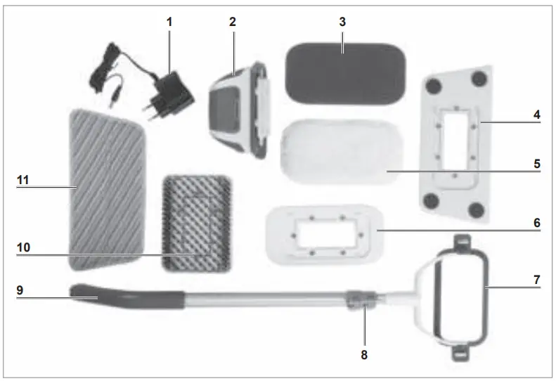 Device Overview