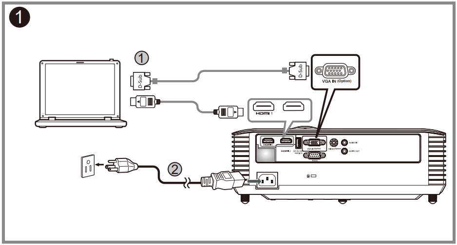 acer X1527i Projector - FIGURE 1