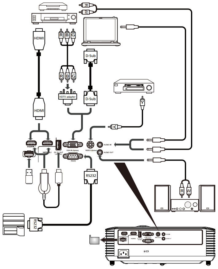 acer X1527i Projector - FIGURE 4
