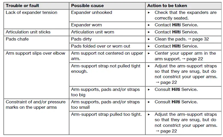 HILTI-EXO-S-Unveils-Wearable-Exoskeleton-fig-40