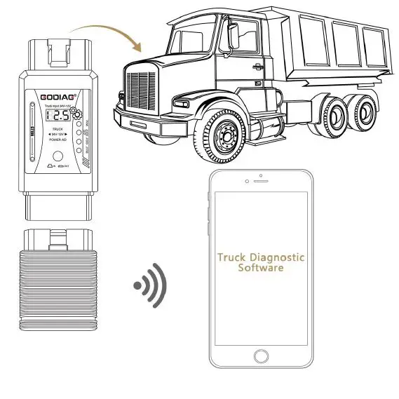 GODIAG-GT106-Scanner-for-Heavy-Duty-Truck-Adapter-FIG-2