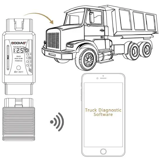 GODIAG-GT106-Scanner-for-Heavy-Duty-Truck-Adapter-FIG-3