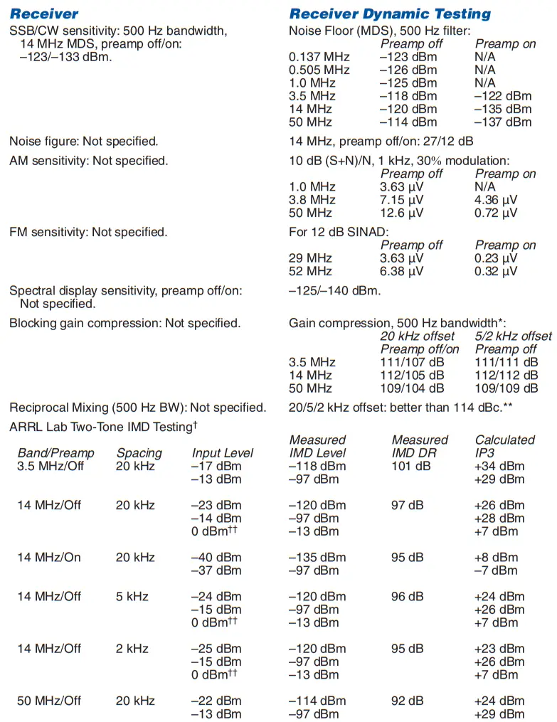 FlexRadio FLEX-3000, serial number 1709-0037